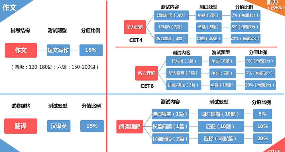 4級(jí)成績(jī)什么時(shí)候出來 2017年12月四六級(jí)成績(jī)什么時(shí)候出來