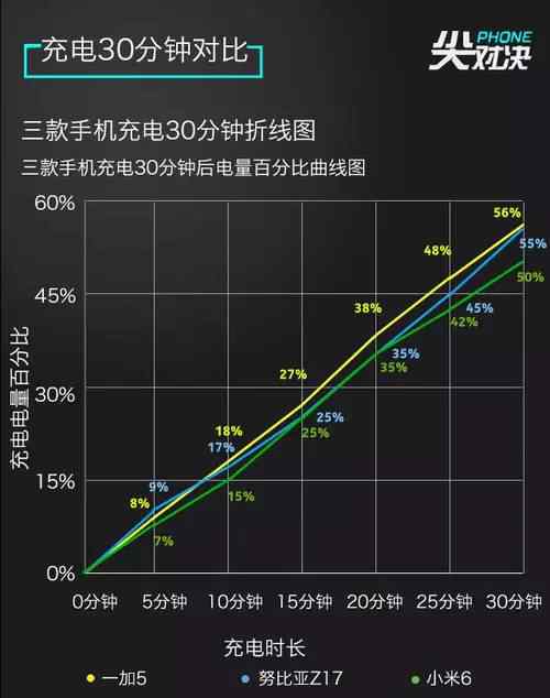 1加3 我終于知道小米6、一加5、努比亞7三個手機該選誰了