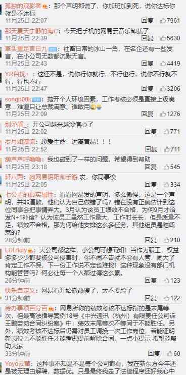 網易前離職員工談績效不達標被辭退 具體情況