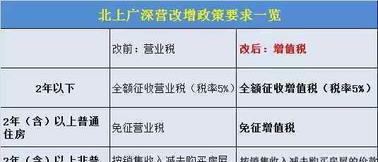 房產(chǎn)交易稅費(fèi)一覽表 2017二手房交易5種稅費(fèi) 買方+賣方一覽表