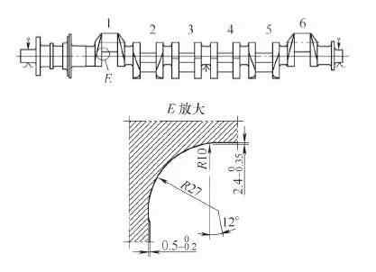 曲柄銷 兩段圓弧曲柄銷的過渡圓角，可以這樣加工