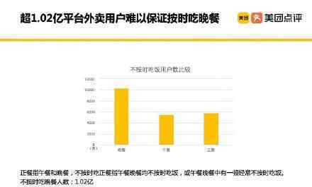 全國超1億人不按時吃晚飯 調查數(shù)據(jù)是什么