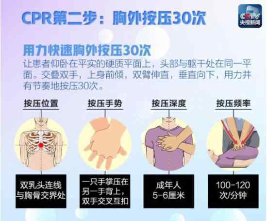 心臟驟停正確搶救  35歲高以翔心臟驟停死亡如何正確搶救