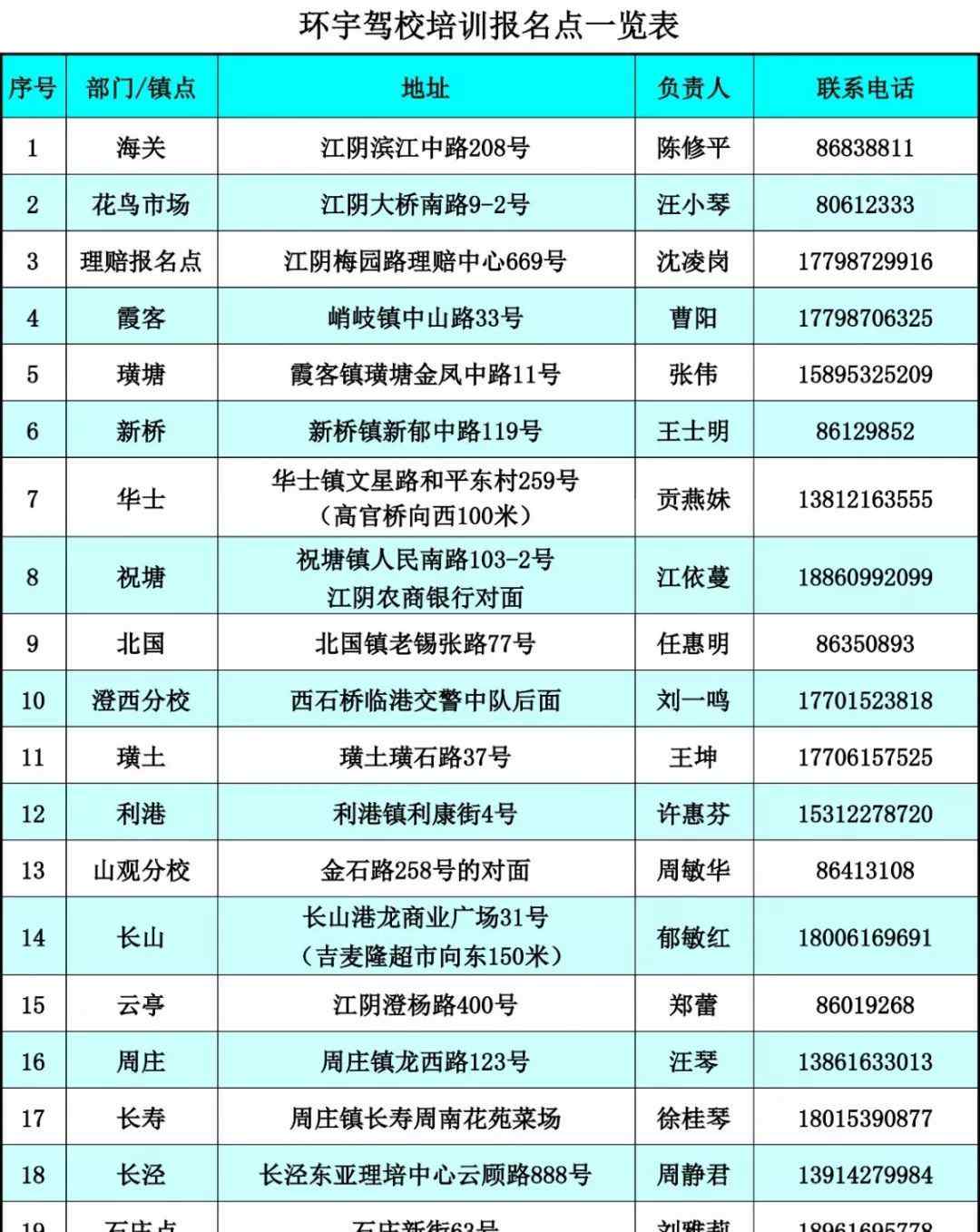 利安駕校 考啦聯(lián)盟之利安駕校來校參觀交流