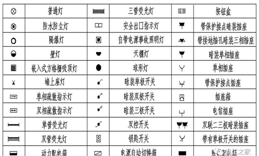 字母符號 電氣設(shè)備大全（字母型符號大全）