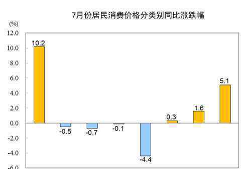 統(tǒng)計(jì)局回應(yīng)豬肉價(jià)格上漲85.7%  為什么會這樣