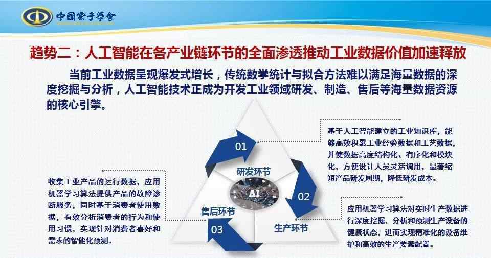 颋 中國(guó)電子學(xué)會(huì)研究咨詢中心主任李颋：全球工業(yè)數(shù)字化轉(zhuǎn)型八大發(fā)展趨勢(shì)