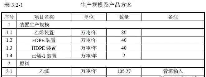 蘭石化 總投資約104億！中國石油蘭州石化長慶乙烷制乙烯項目奠基儀式舉行