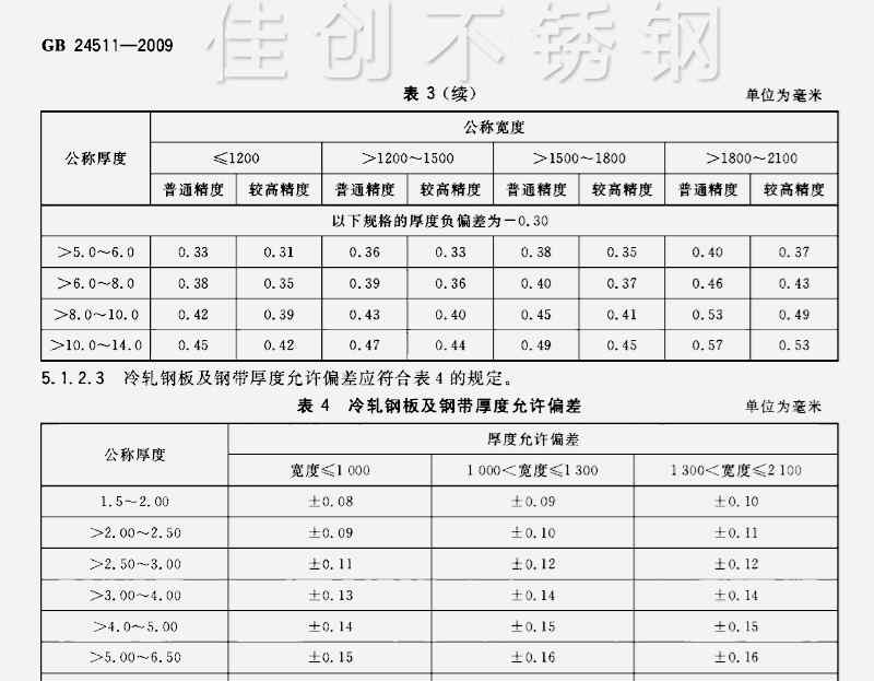 不銹鋼厚度 GB24511不銹鋼板國(guó)標(biāo)厚度偏差范圍