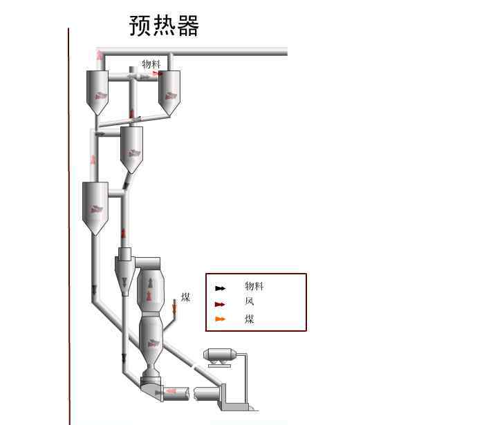 水泥廠生產(chǎn)工藝流程 水泥生產(chǎn)工藝流程及動態(tài)圖