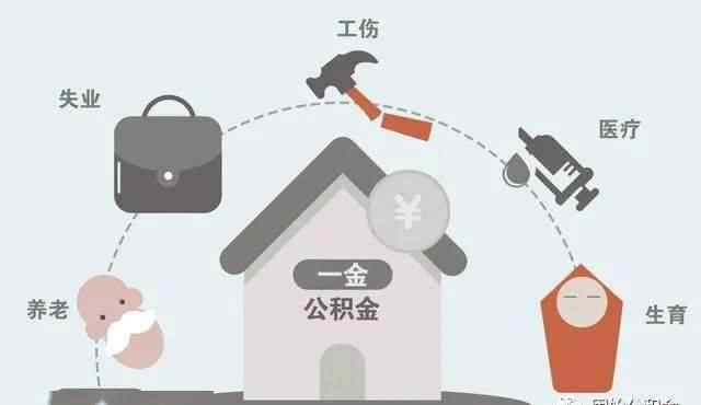 固始縣住房公積金 固始人注意了！2020年強(qiáng)制企業(yè)繳納公積金