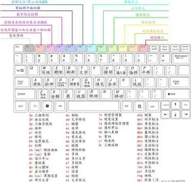 cad角度快捷鍵 CAD快捷鍵詳解，太實(shí)用了!