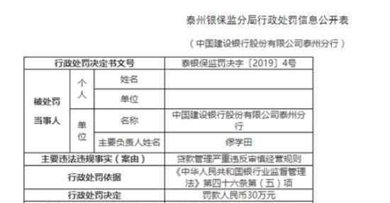 建行被罰30萬是怎么回事?上海銀保監(jiān)局為什么罰建行