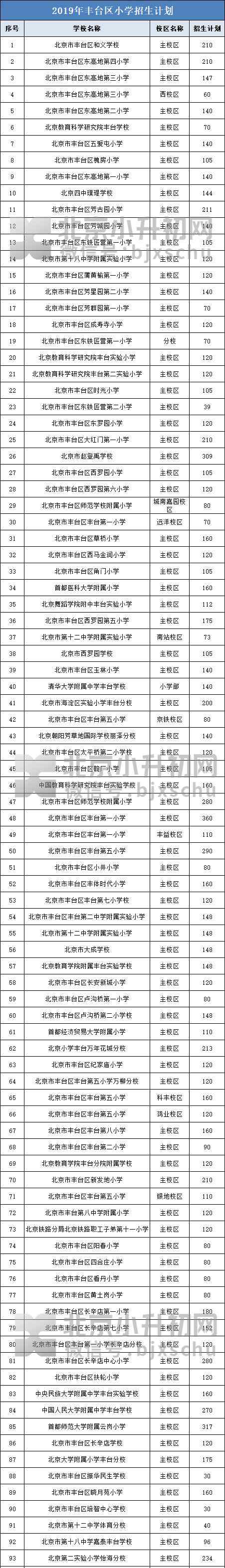 豐臺區(qū)教委 豐臺教委發(fā)布：2019年豐臺區(qū)中小學(xué)招生計劃