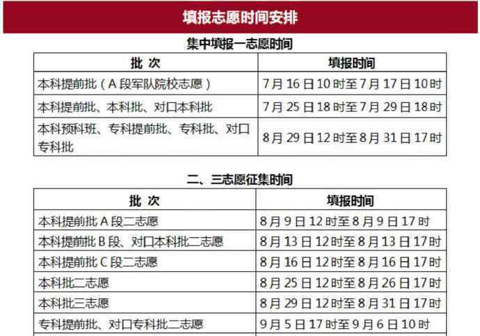 河北2020高考分?jǐn)?shù)線公布 究竟本科批文史理工類(lèi)分?jǐn)?shù)是多少