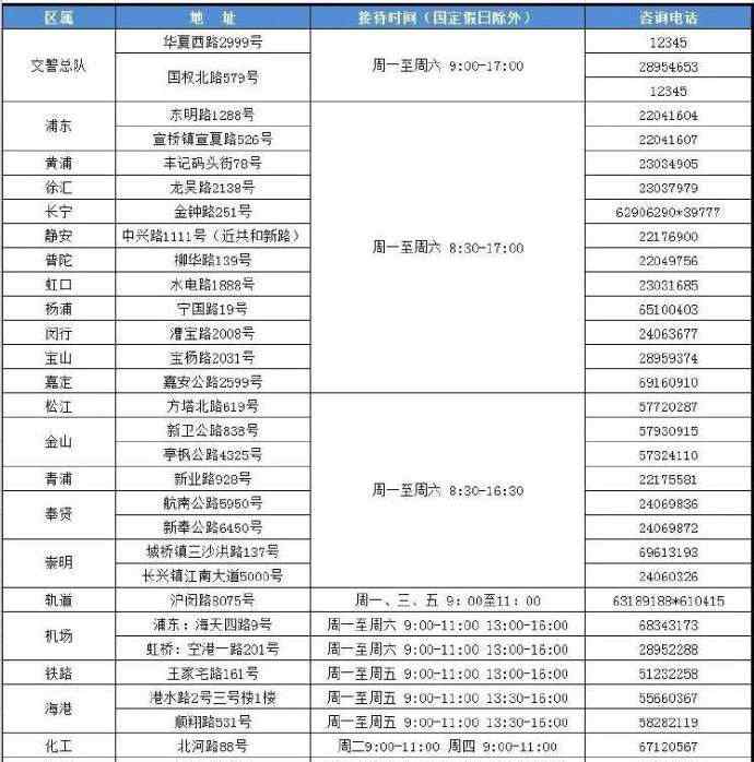 上海違章處理地點 上海可處理外省市電子警察了，全市交通違法審理窗口地址請看過來