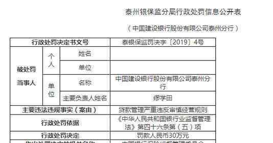 建行被罰30萬  什么原因被罰處罰信息公開表（圖）