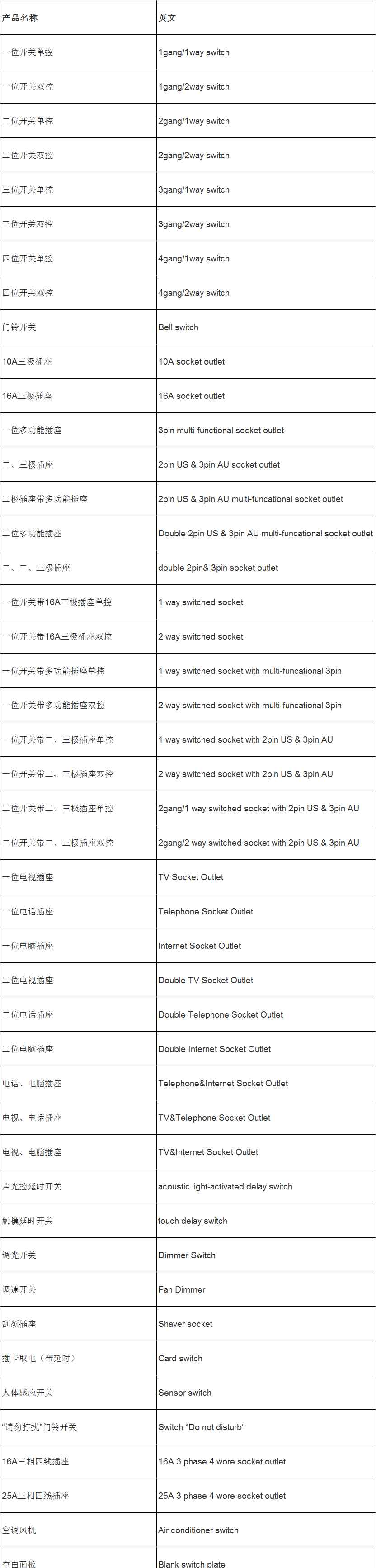 開關(guān)英語 墻壁開關(guān)術(shù)語中英文對照表