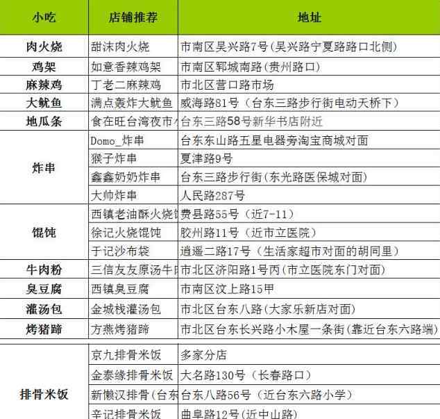 新龍源大酒店 一個吃貨在青島五年的精心總結，詳細到令人發(fā)指！