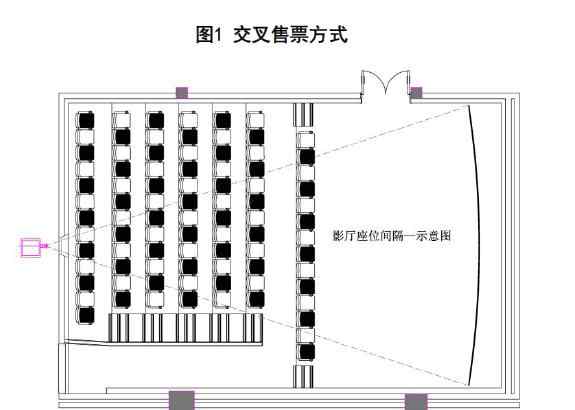 萬(wàn)裕國(guó)際影城淮海店 快訊！滬首批205家影院后天起有序復(fù)市，多項(xiàng)防護(hù)措施保障觀影安全！