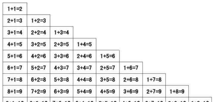 10以內加減法口訣表