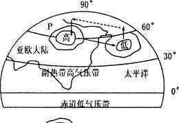 三圈環(huán)流圖 【高考地理20171218】三圈環(huán)流——（選擇題），偉大來源于堅持，打卡是一種態(tài)度