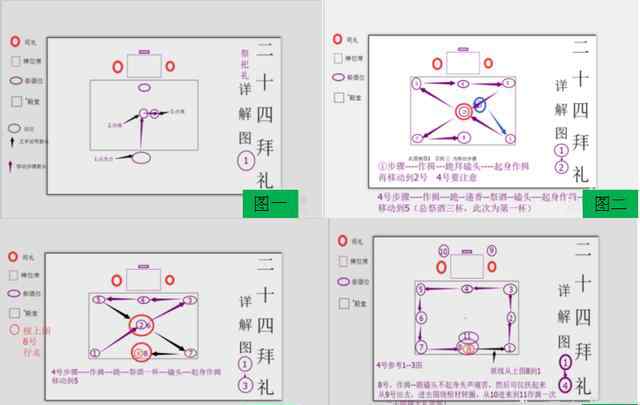 標(biāo)準(zhǔn)24拜禮 河南豫中農(nóng)村喪事二十四拜和三十二拜都是怎么拜的，這個(gè)習(xí)俗是如何得來(lái)的？