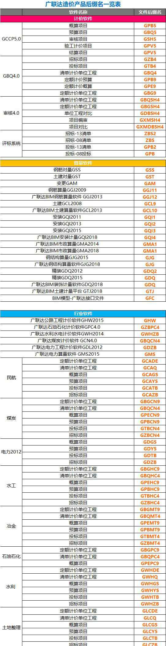 gbq5 看完本文，瞬間明白甲方爸爸要什么了！