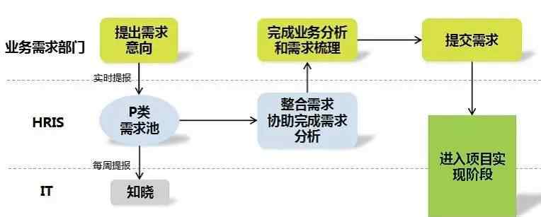 上海家化招聘 上海家化 | 人力資源信息化管理實(shí)踐