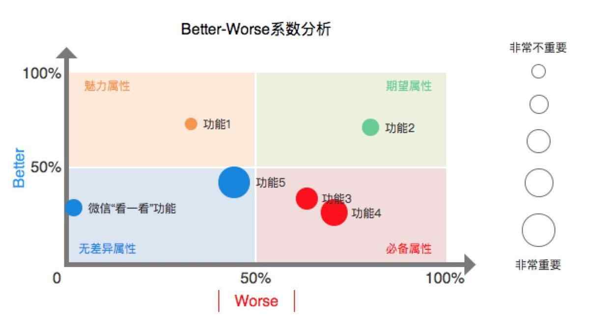 worse 技能Get：卡諾模型的運(yùn)用實(shí)操