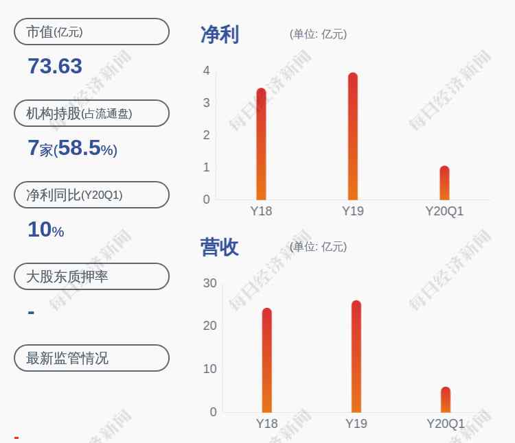 楊紅兵 換人！涪陵電力：公司董事、副總經(jīng)理楊紅兵辭職