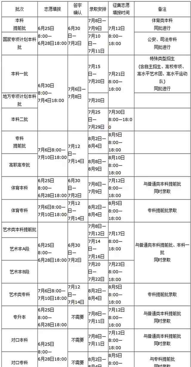 三門峽招生信息網(wǎng) 2019最全考生指南來了，三門峽高考生一定要了解