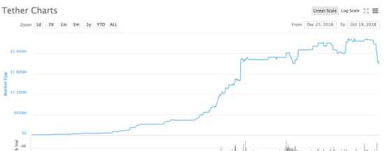 波多黎各在哪里 關(guān)于Bitfinex和USDT的秘密，都在這篇文章里