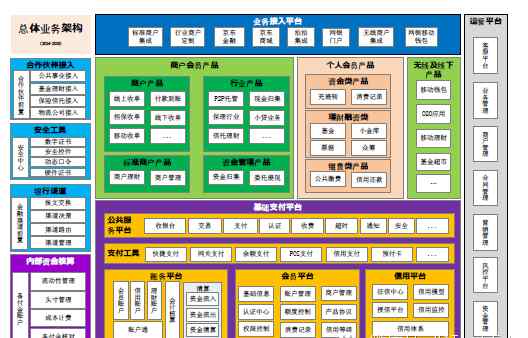 網(wǎng)銀在線支付 京東網(wǎng)銀在線新支付平臺總體架構(gòu)設(shè)計與難點解析