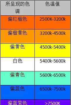 什么叫白平衡 攝影新手常見問題二：色溫和白平衡是什么東西？