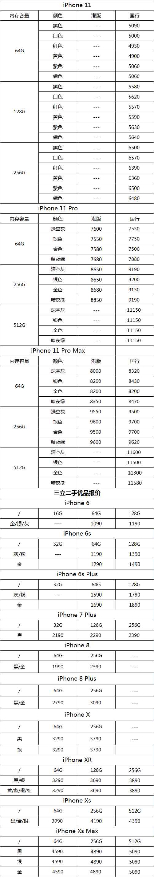 蘋果3手機(jī)報價 【今日報價】iPhone 11/11 Pro/11 Pro Max及二手蘋果手機(jī)3月27日報價