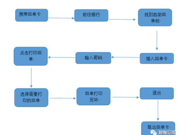 回單打印 怎么打印銀行回單？銀行回單丟了怎么辦？1篇文章幫你解答！