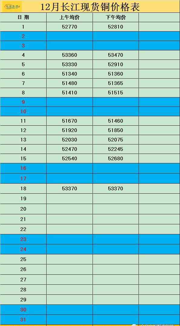 長(zhǎng)江現(xiàn)貨網(wǎng) 【銅價(jià)】2017年12月長(zhǎng)江現(xiàn)貨價(jià)格表