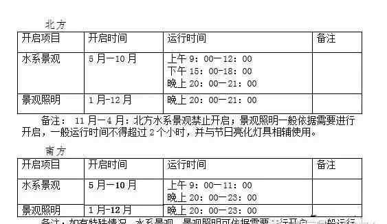 節(jié)能降耗措施 物業(yè)公司節(jié)能降耗措施，節(jié)約的都是銀子!!!