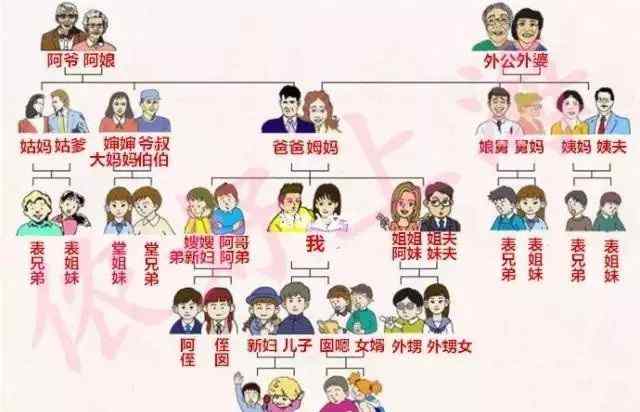 祖父是爺爺還是外公 外公外婆、阿爺阿娘……阿拉上海人就是這樣稱呼父母的父母的！