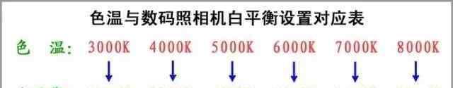 什么叫白平衡 攝影新手常見問題二：色溫和白平衡是什么東西？