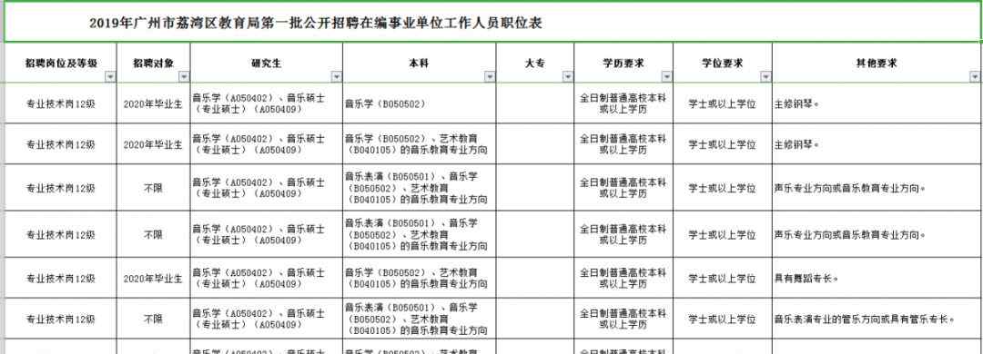 廣州教育局 正式編制！廣州教育局招聘教師54人