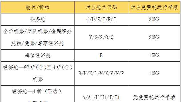 天津航空公司官網(wǎng)訂票 天航變廉價航空丨這些事情你一定要知道