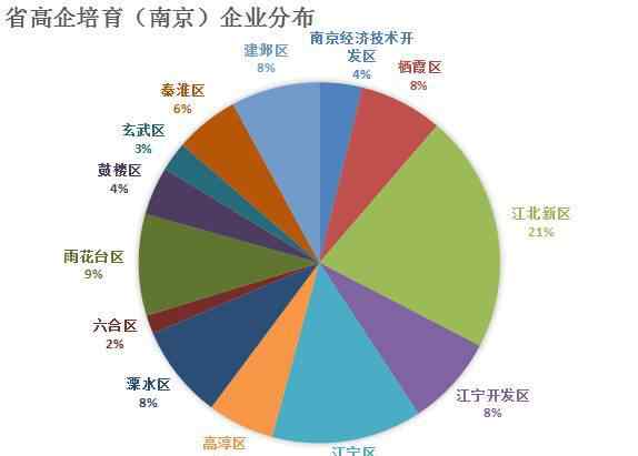 南京貝奇爾機(jī)械有限公司 【新動(dòng)態(tài)】高企申報(bào)通過(guò)后就可以高枕無(wú)憂了嗎？在此階段成果上更多資金、資質(zhì)、獎(jiǎng)補(bǔ)就不再接再厲了嗎？21日等你來(lái)詳聽(tīng)~