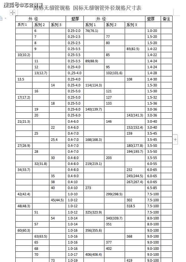 鋼管規(guī)格表大全 無縫鋼管規(guī)格表大全