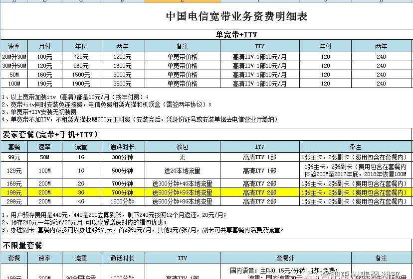 電信寬帶電話 上門辦理電信寬帶，電話咨詢不要錢