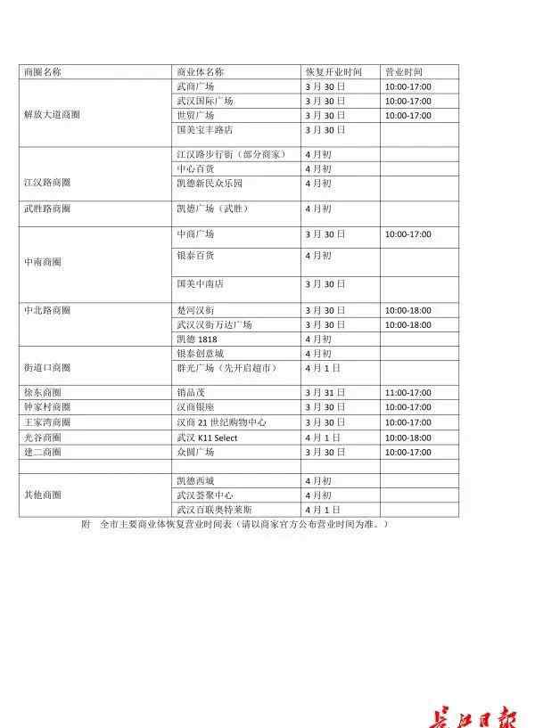 武漢中商廣場 武漢多家商場將恢復(fù)營業(yè)（附時間表）