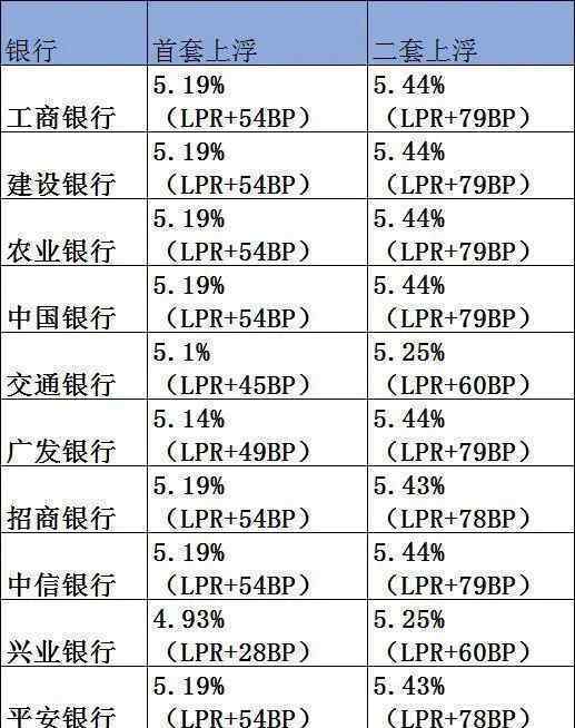 廣州首套房貸最低降至4.65% 業(yè)內(nèi)人士預(yù)計(jì)未來全國房貸利率整體水平仍會(huì)呈現(xiàn)下降趨勢(shì)