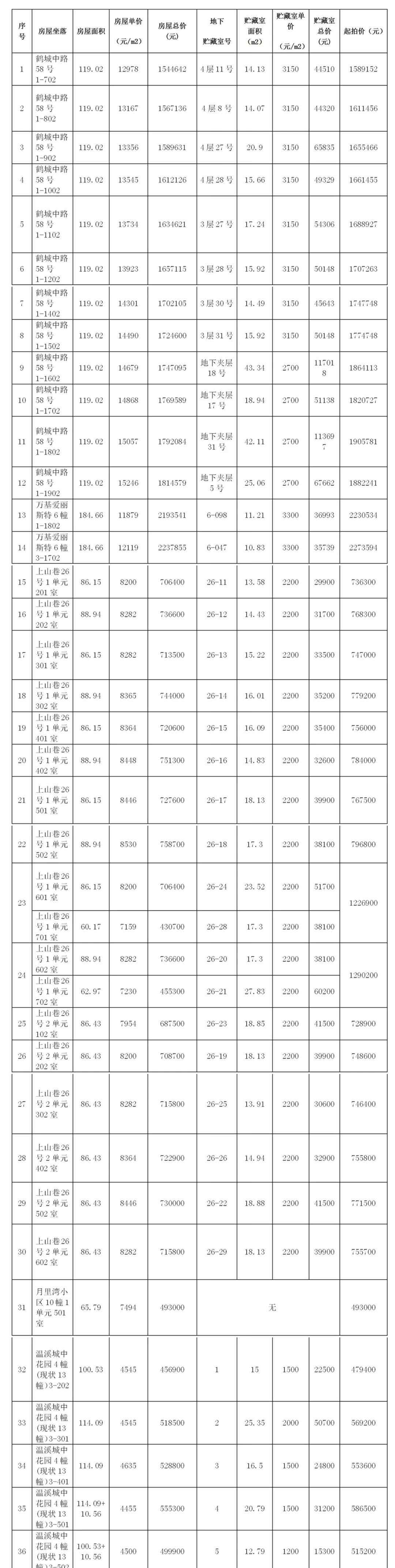 青田房產(chǎn)網(wǎng) 青田有一批國(guó)有房產(chǎn)公開(kāi)將要拍賣啦……