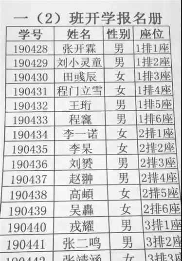 16個(gè)學(xué)生名字里8個(gè)生僻字 這些生僻字你會(huì)念嗎?